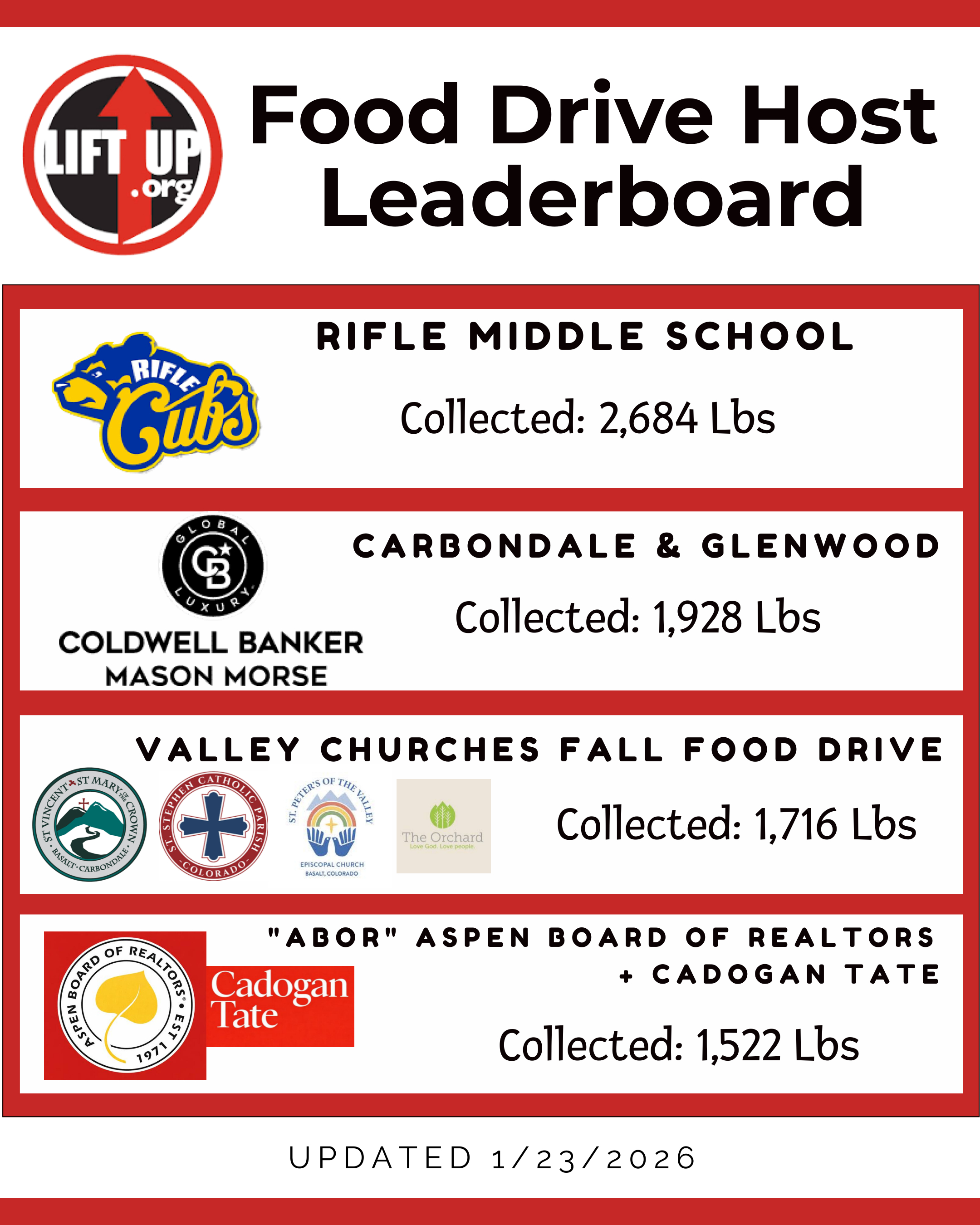Poster of Food Drive Host Leaderboard